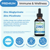 Why Not Natural, gotero de zinc, dosificación precisa