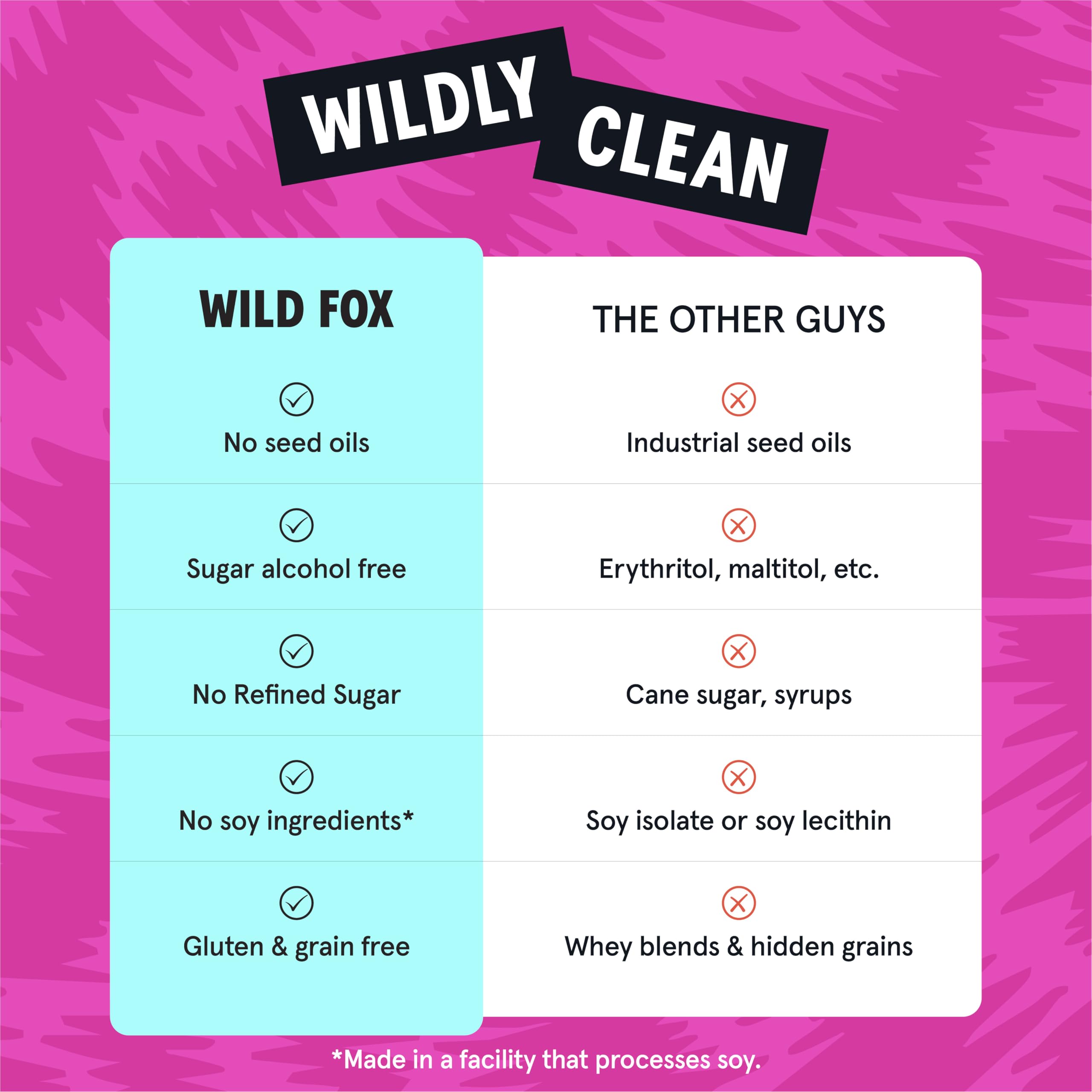 Wild Fox sin azúcares refinados: dulzor natural y snack limpio.