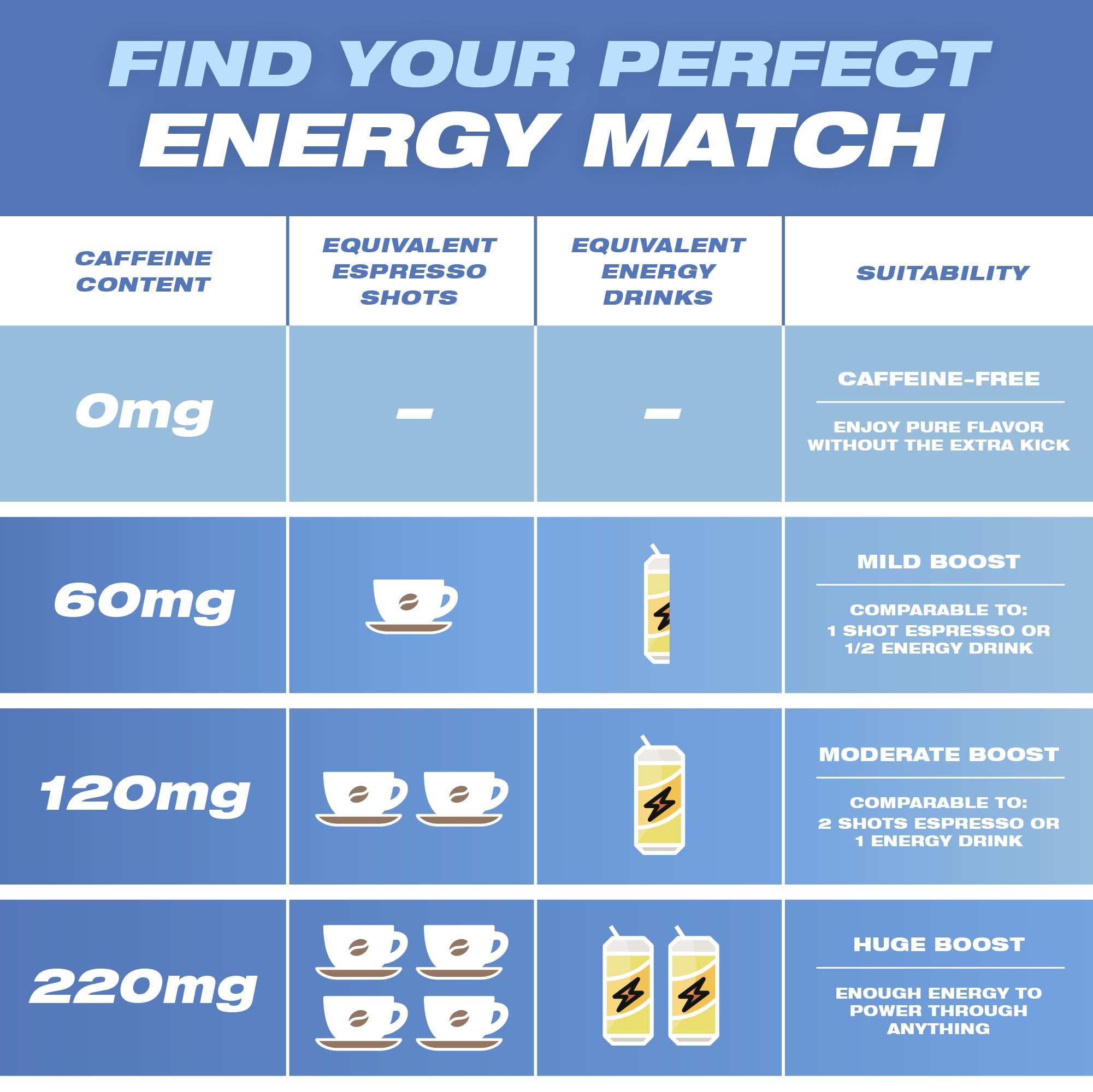 Wild Pouches dosis de 120 mg de cafeína por bolsita para concentración.
