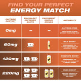 Wild Pouches 120 mg: consumo práctico para concentración en tareas