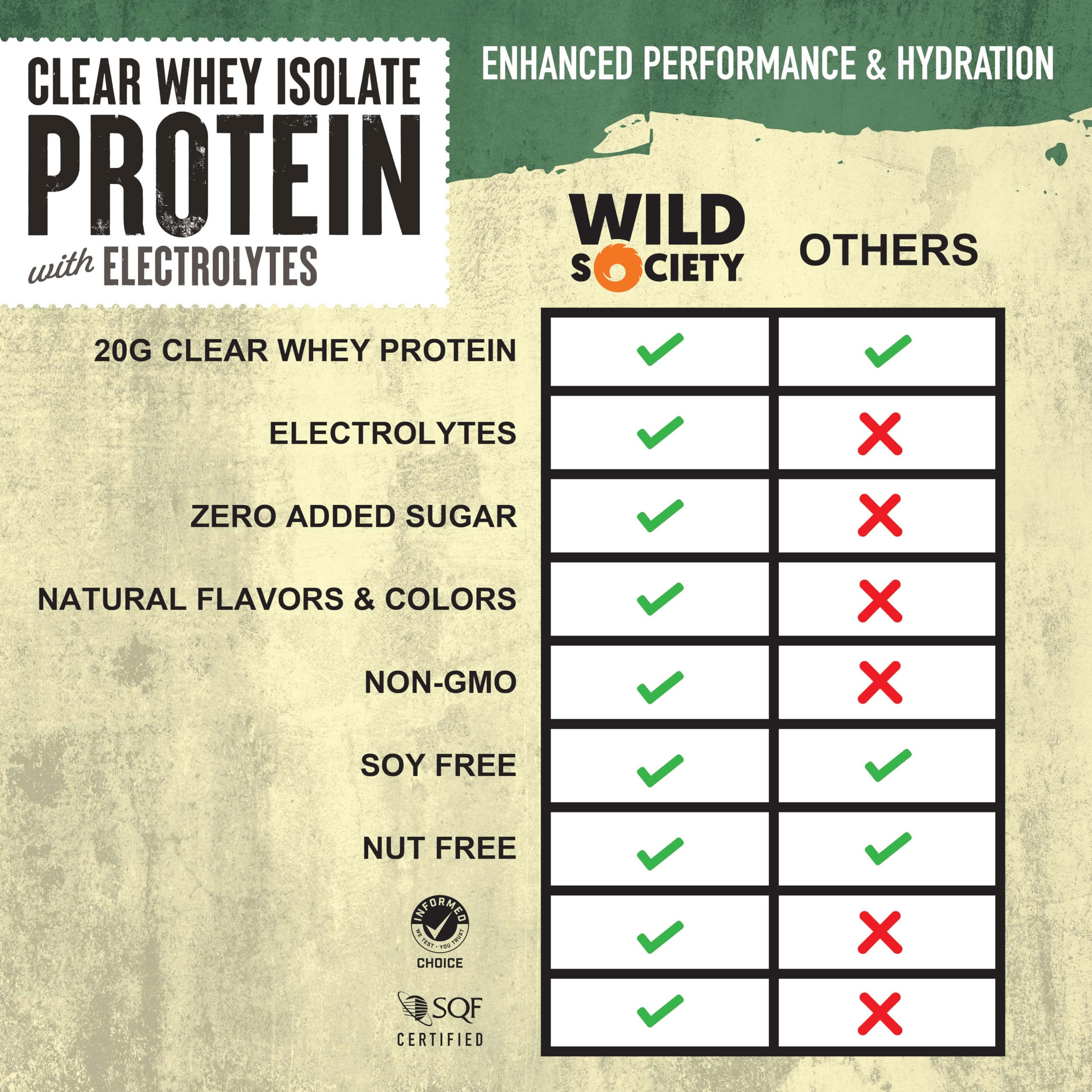 WILD SOCIETY proteína clara en botella, sabor Fresa Coco para entrenamiento.