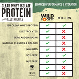 WILD SOCIETY proteína clara en botella, sabor Fresa Coco para entrenamiento.