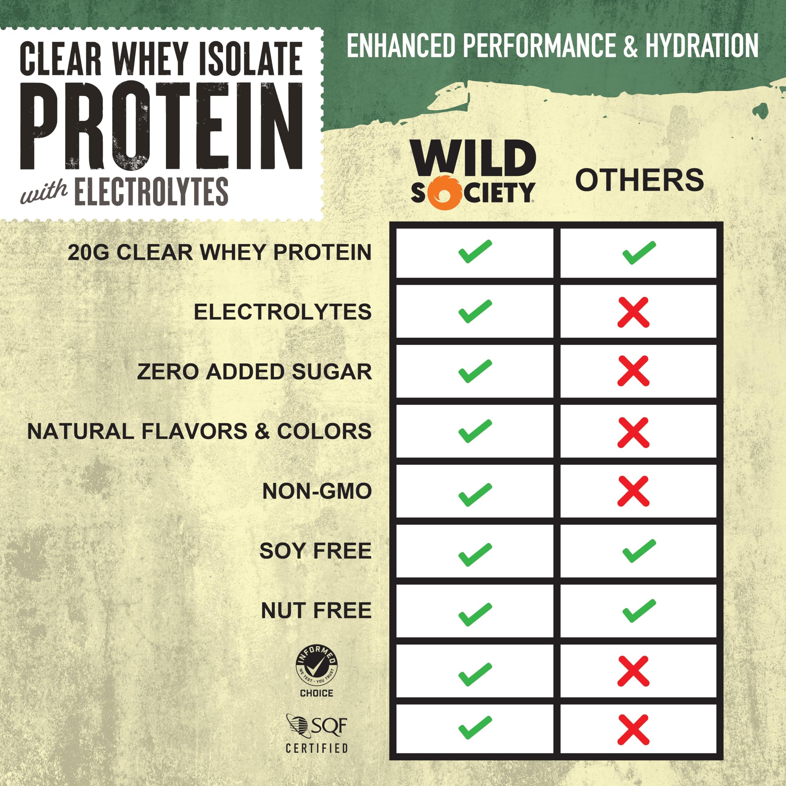 WILD SOCIETY Clear Whey mezcla ligera, ideal para bebida post entreno rápida.