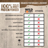 Proceso en frío de WILD SOCIETY para conservar nutrientes y sabor suave.