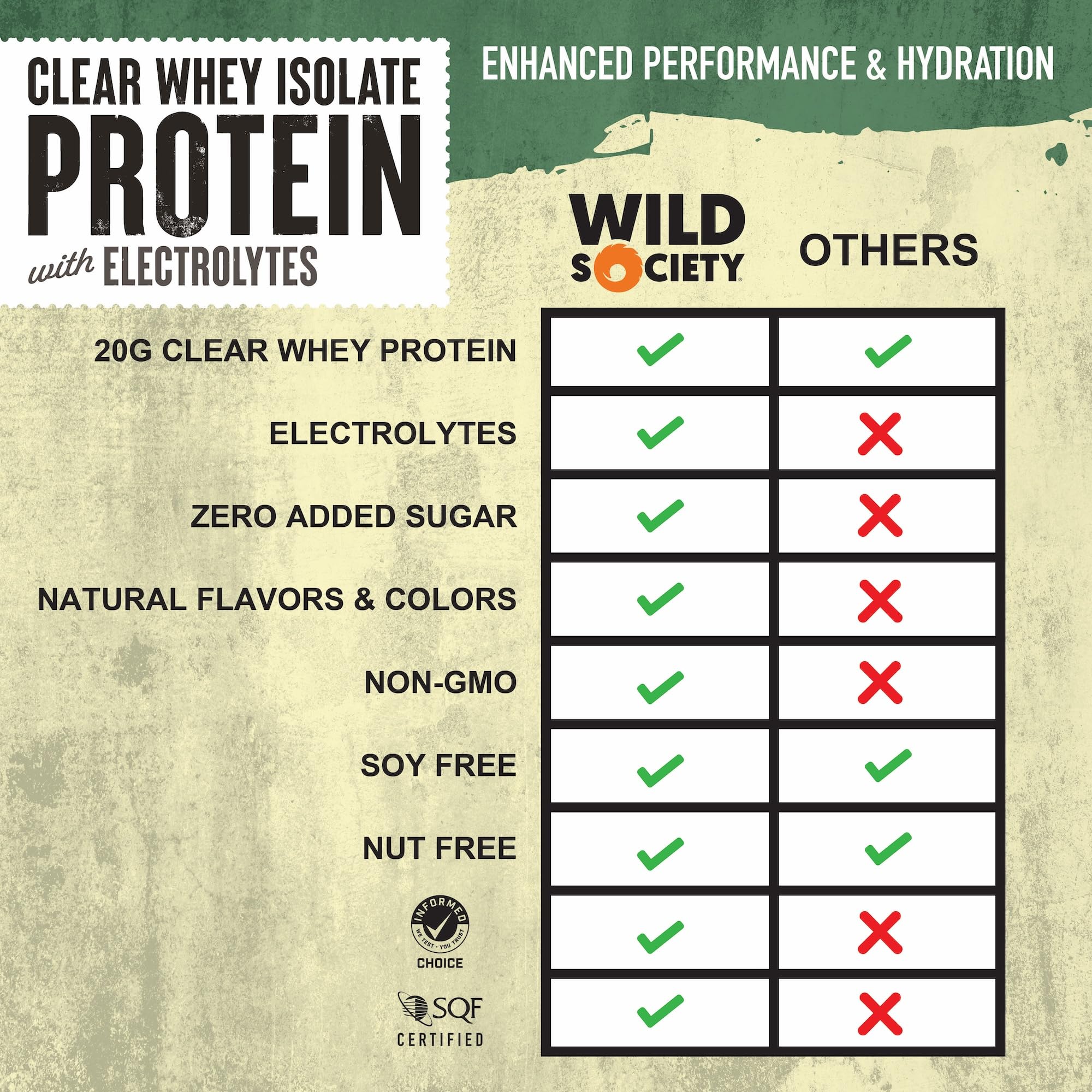 WILD SOCIETY Proteína clara, etiqueta primer plano, información de ingredientes