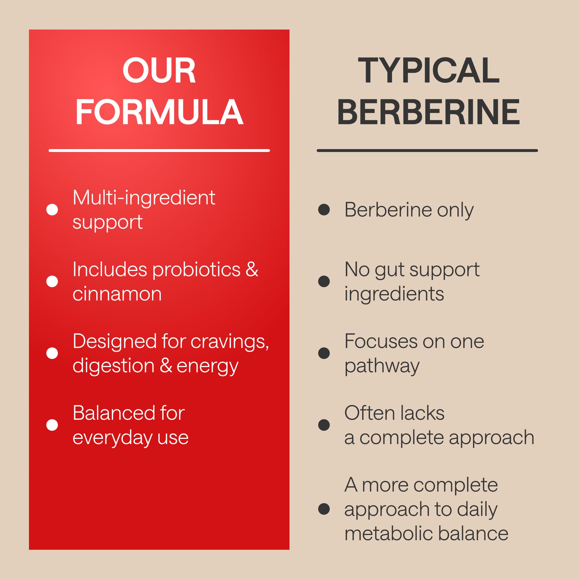 Wonder Family Berberine 500 mg: uso cotidiano, dos cápsulas al día para apoyar metabolismo.