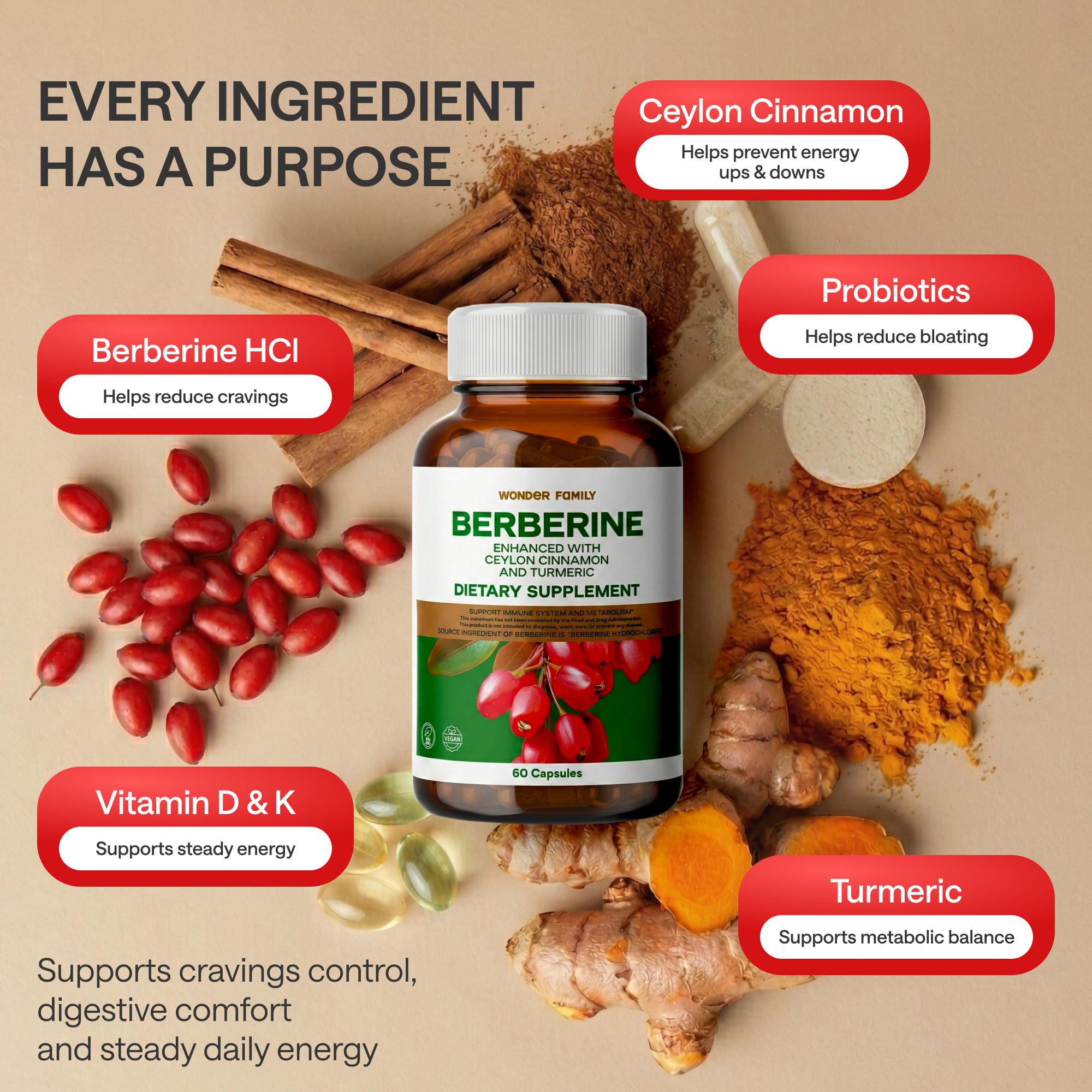 Ingredientes clave de WONDER FAMILY Berberine: canela y probiótico