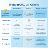 WonderCow batido matutino con colágeno para cabello y uñas