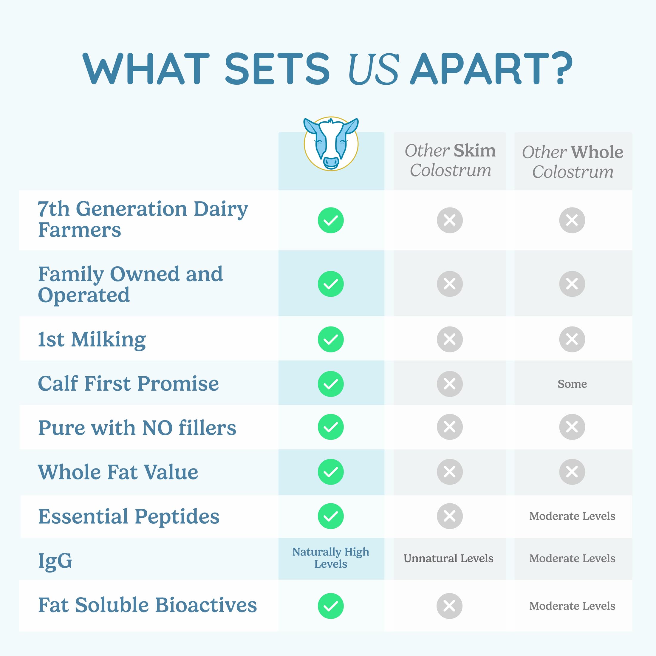 WONDERCOW Colostro bovino, etiqueta con ingredientes y recomendaciones.