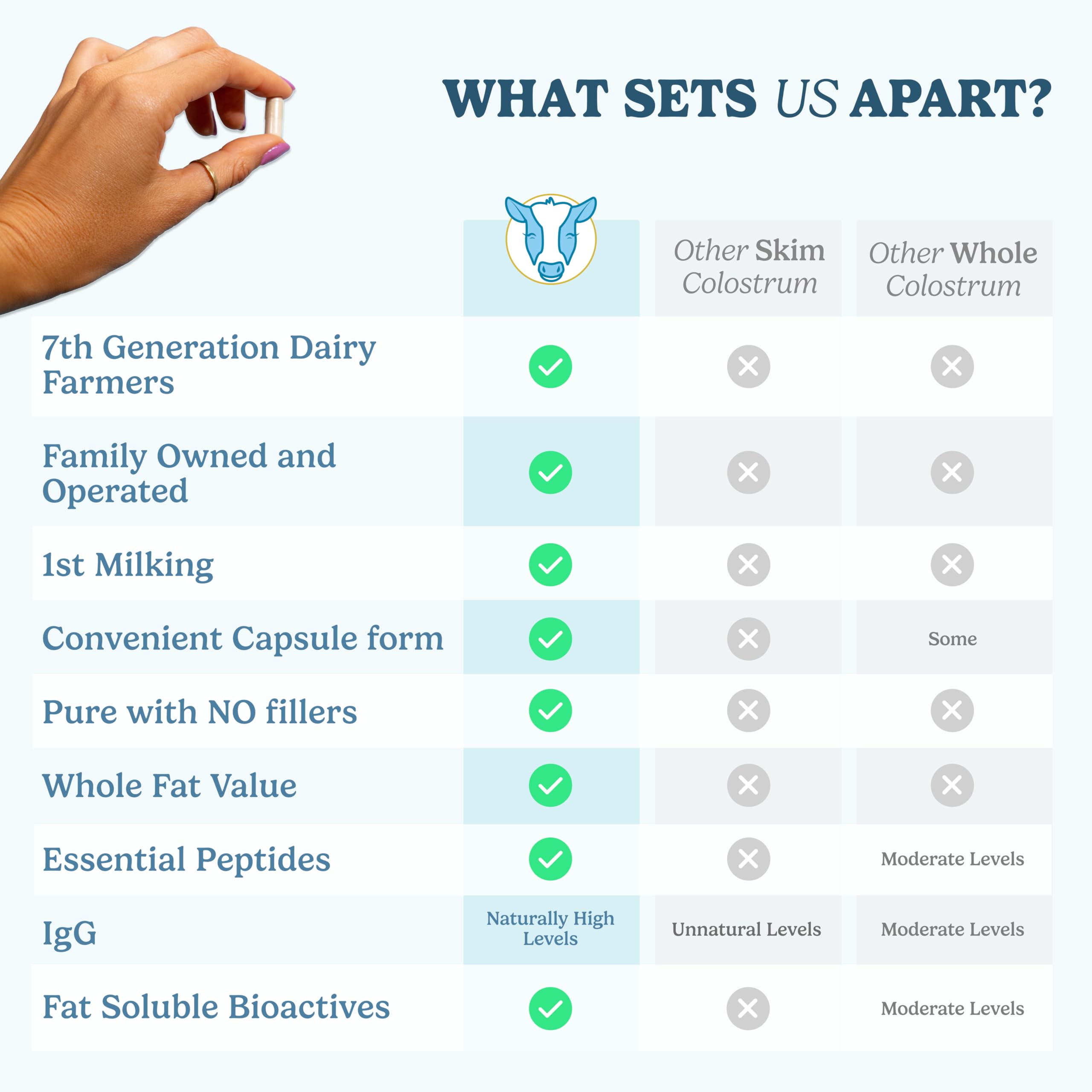 Pruebas de terceros en WonderCOW para garantizar calidad.
