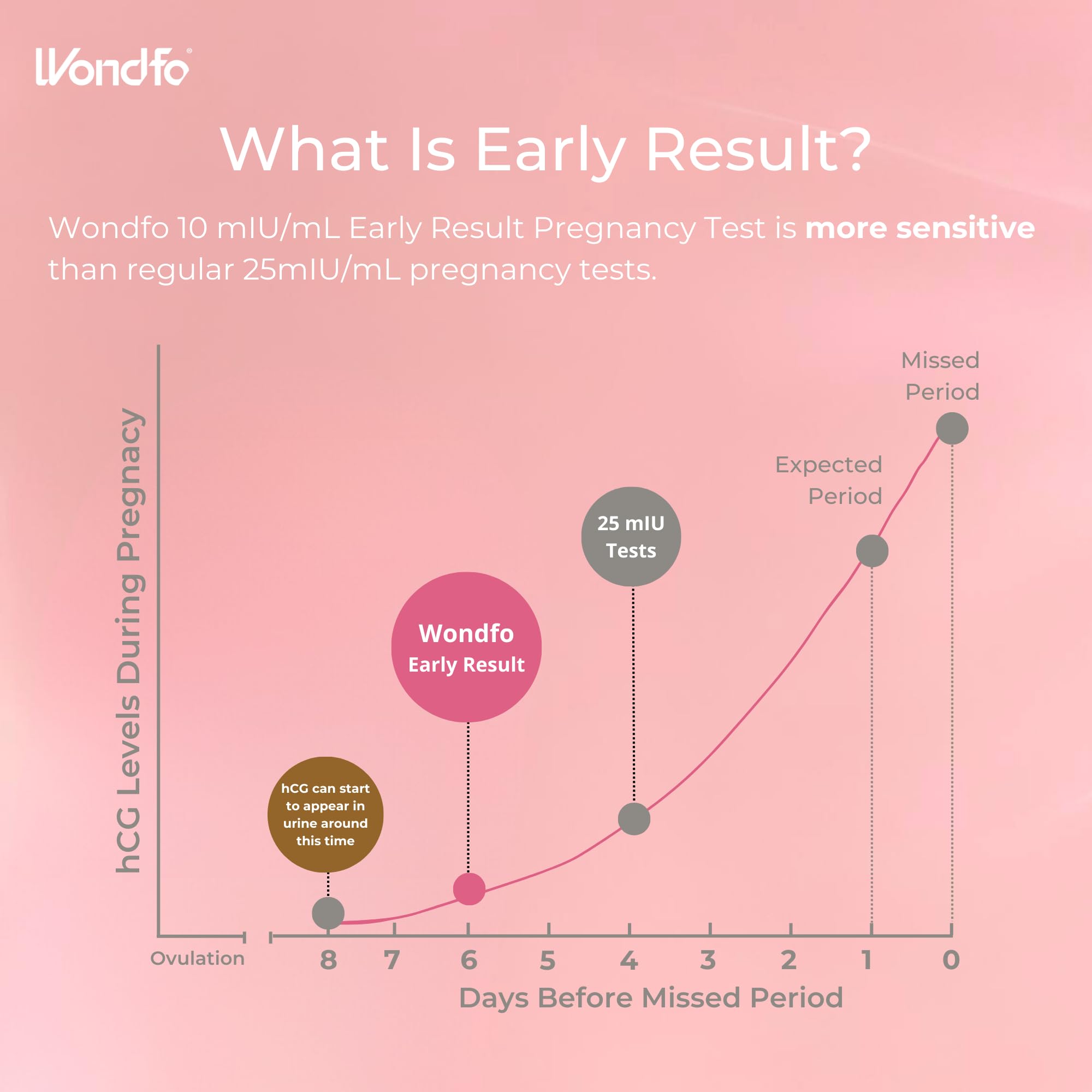 Wondfo: garantía de satisfacción y devolución por defectos.