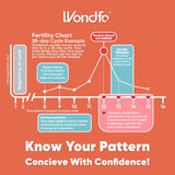 Resultados de embarazo con Wondfo, doble línea.