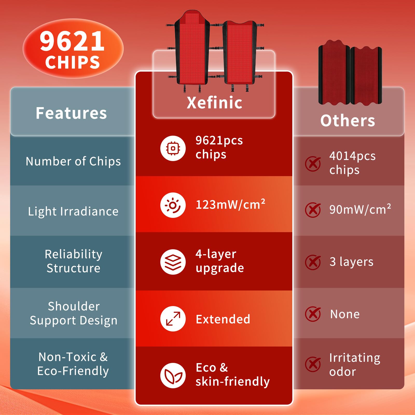 Xefinic 3207 LEDs: TPU flexible, resistente al agua y fácil limpieza.