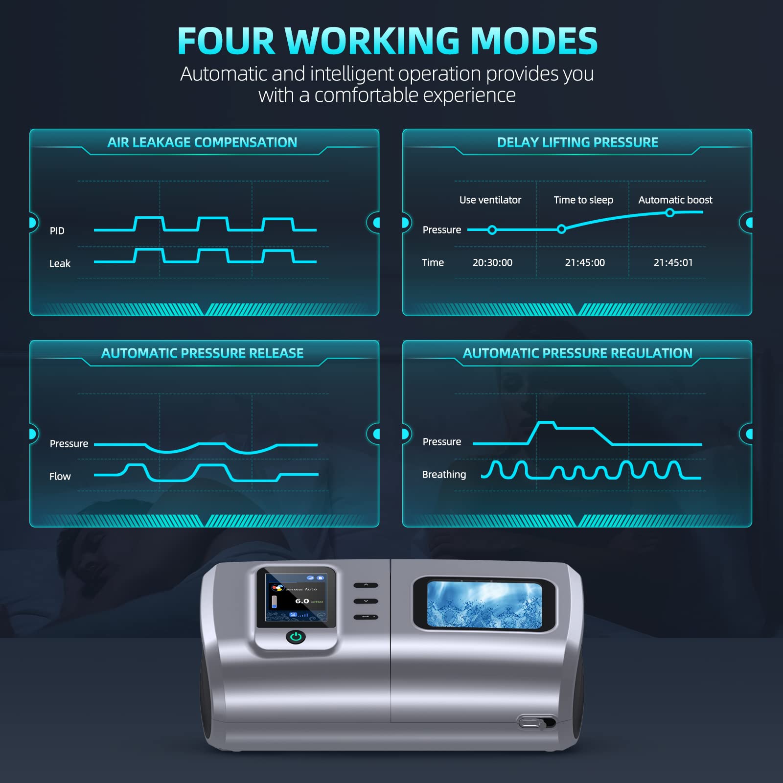 XNPINDA REMSTAR Plus máscara CPAP para uso cómodo.