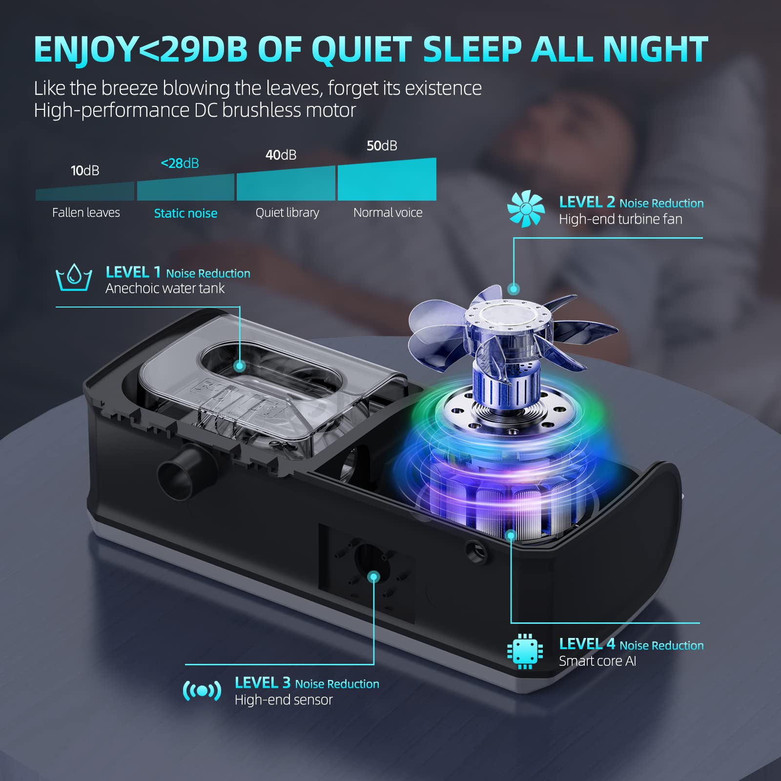 XNPINDA REMSTAR Plus con tanque de agua para humidificación estable.
