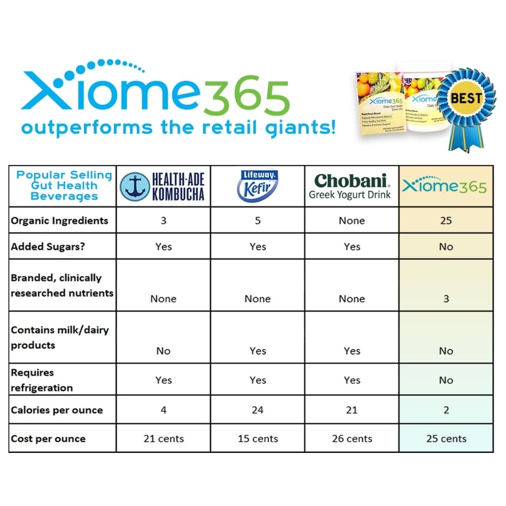 Xooma Xiome365, uso en viaje, opción portátil para el cuidado digestivo.