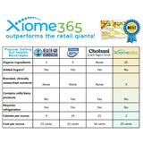 Xooma Xiome365, uso en viaje, opción portátil para el cuidado digestivo.