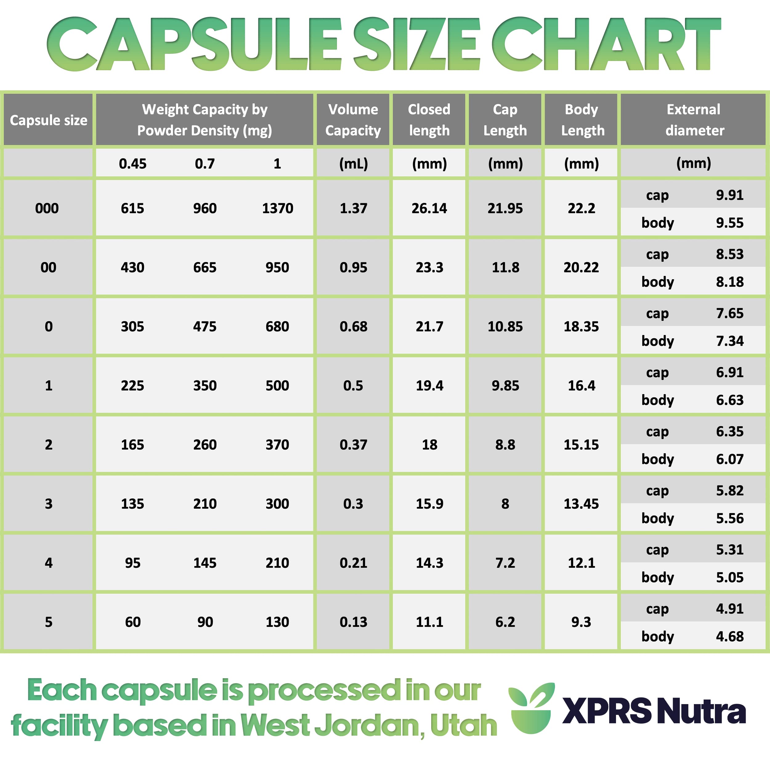 Cápsulas XPRS Nutra tamaño 00 capacidad 600-1100 mg para polvos
