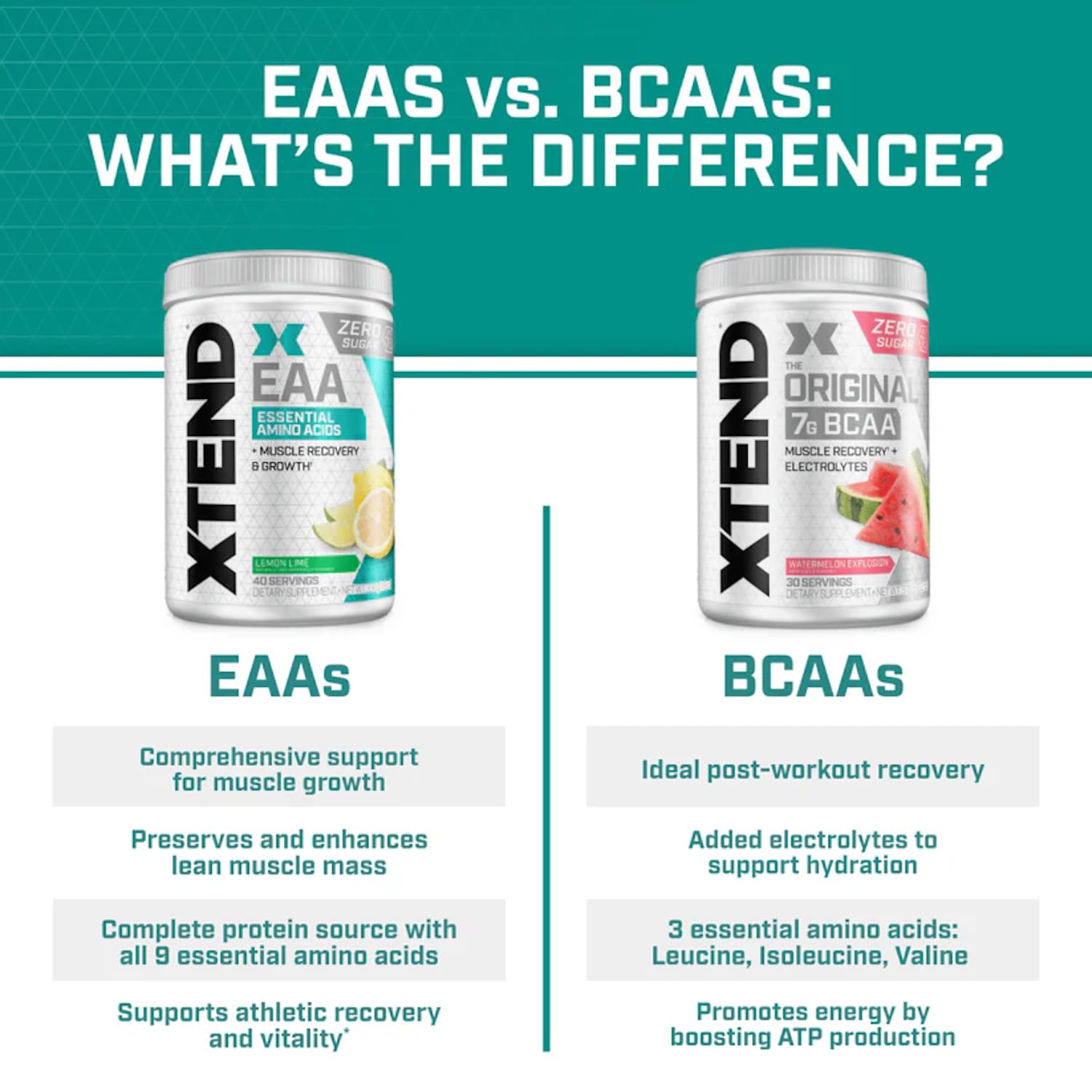 Escena de entrenamiento con Xtend Scivation EAA + BCAA acompañando el esfuerzo
