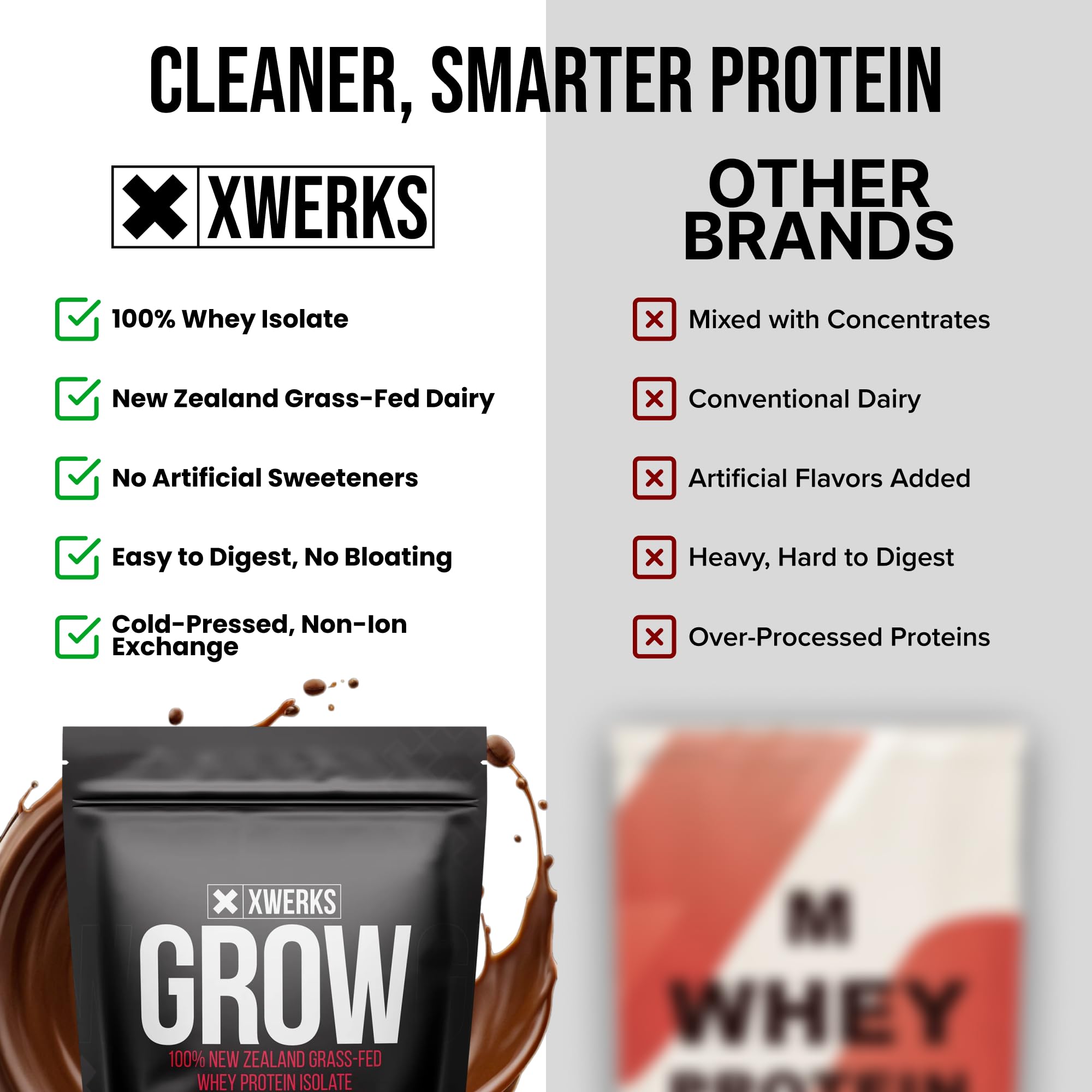 Bebida post-entrenamiento XWERKS Grow, sabor chocolate sin azúcares añadidos