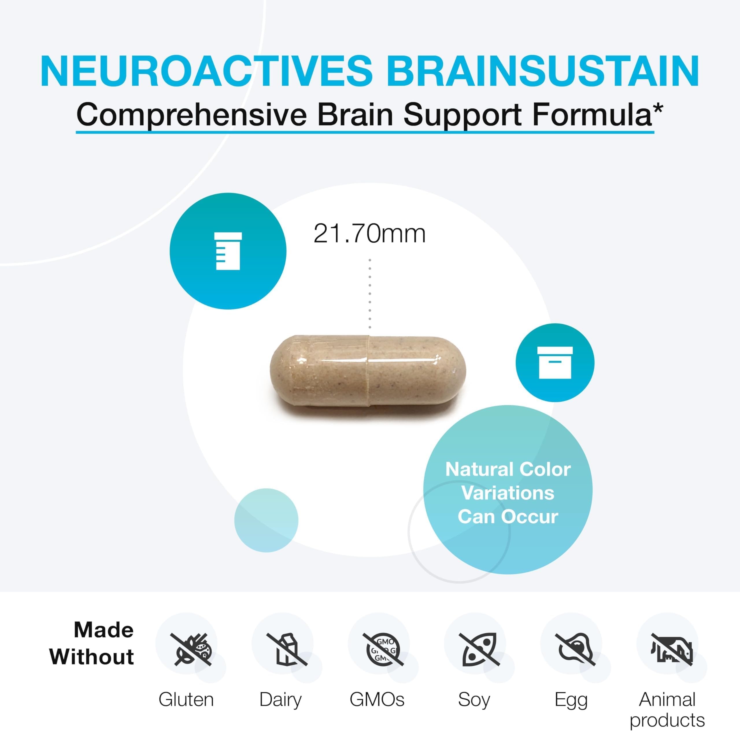 Etiqueta frontal de XYMOGEN NeuroActives BrainSustain con ingredientes clave.