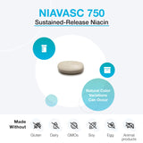 Sello de calidad XYMOGEN NiaVasc: pureza sin alérgenos