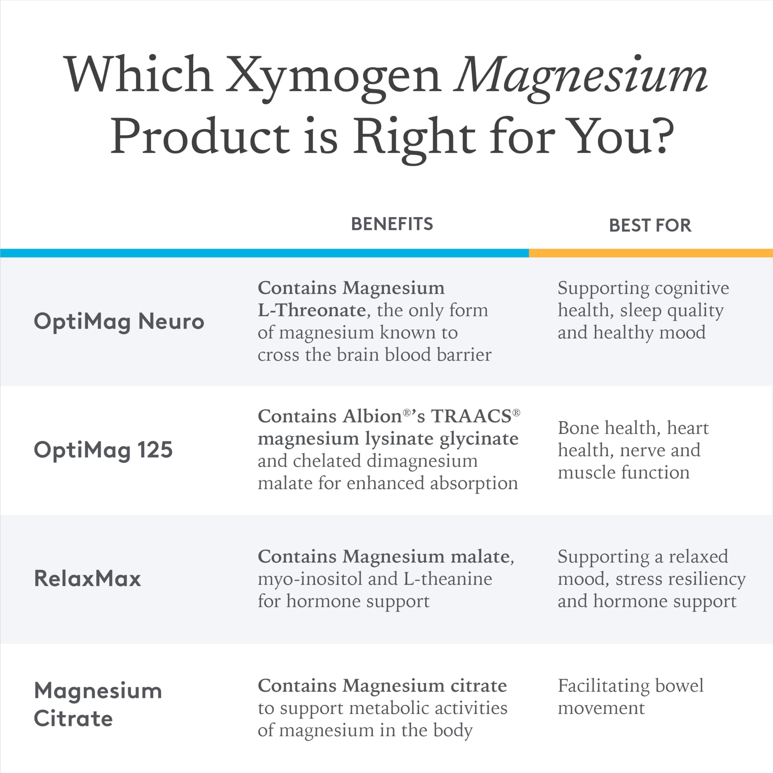 XYMOGEN RelaxMax etiqueta nutricional, información clara sobre magnesio y otros ingredientes