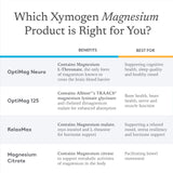 XYMOGEN RelaxMax etiqueta nutricional, información clara sobre magnesio y otros ingredientes