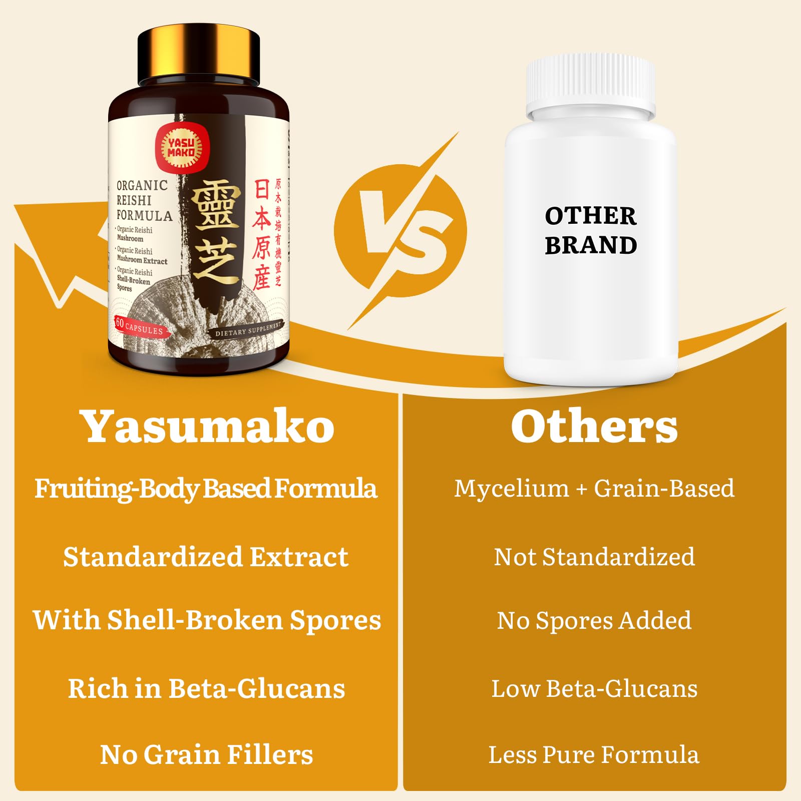 Cultivo japonés que respalda la calidad de Yasumako Reishi.