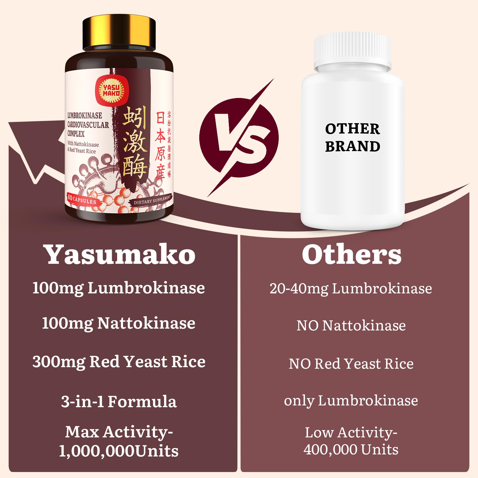 Producción japonesa GMP, Yasumako garantiza calidad.