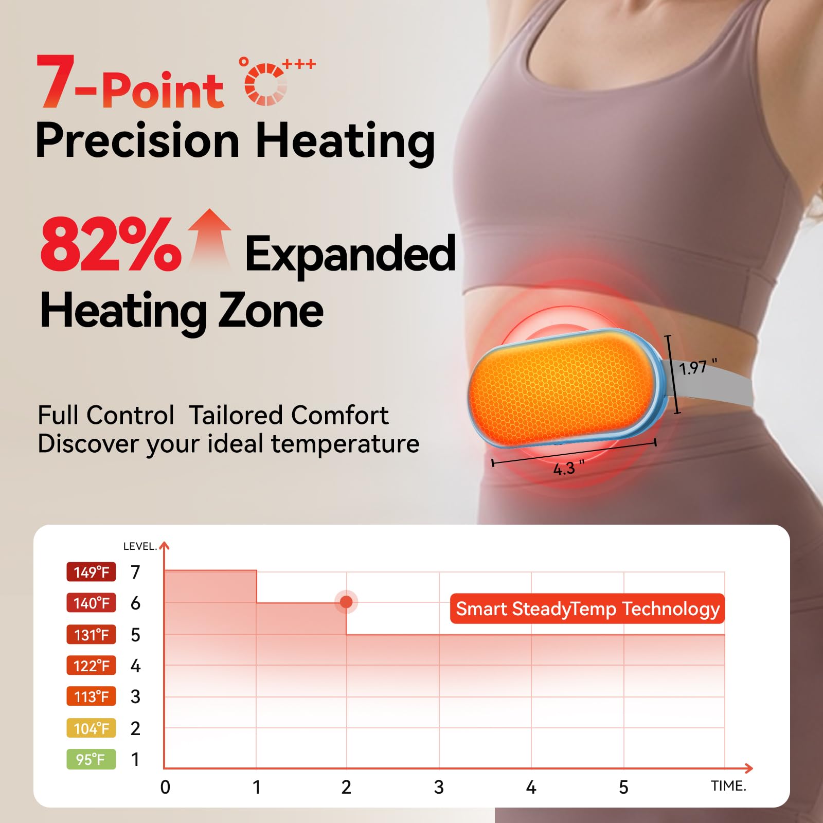 Calor rápido yeklike con 7 niveles para ajustar intensidad
