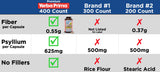 Yerba Prima psyllium 625 mg, cápsulas en primer plano para regularidad suave.