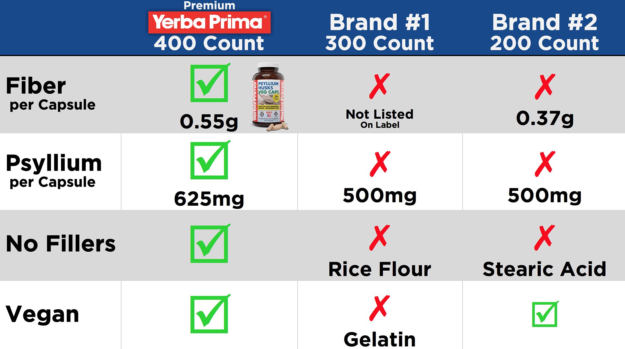 Paquete de dos frascos de cápsulas Yerba Prima Psyllium, opción ahorro