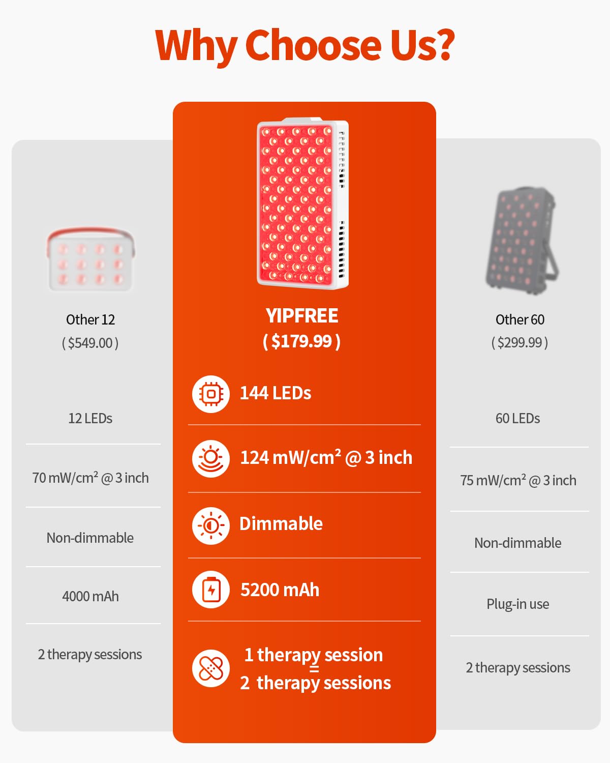 YIPFREE panel luz infrarroja 850nm para relajación muscular suave
