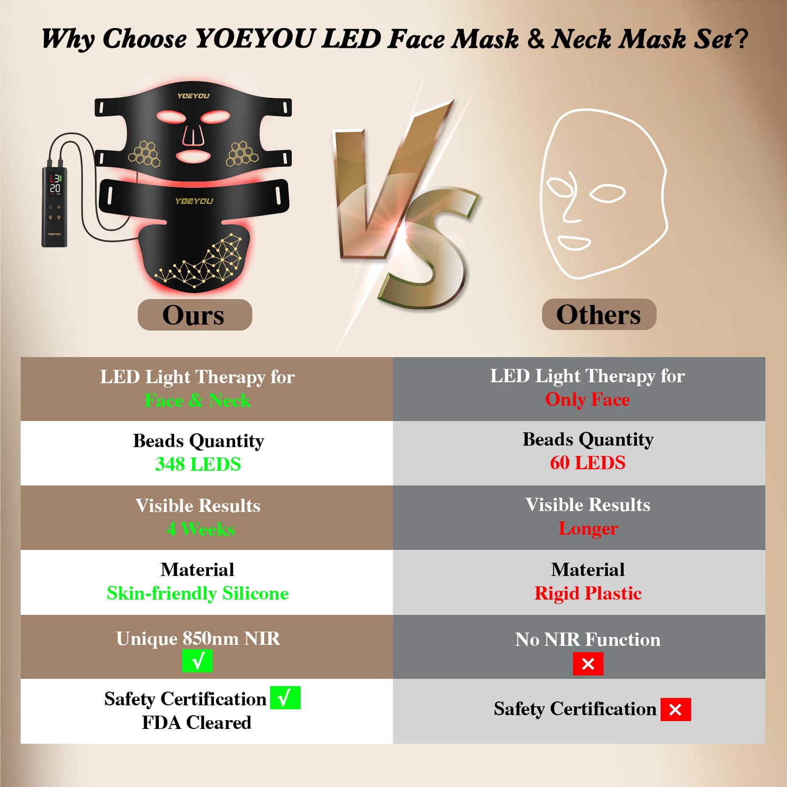 YOEYOU uso en viaje, diseño compacto para movilidad