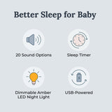 Yogasleep Nod ofrece sonidos-20 útiles para facilitar el descanso nocturno.