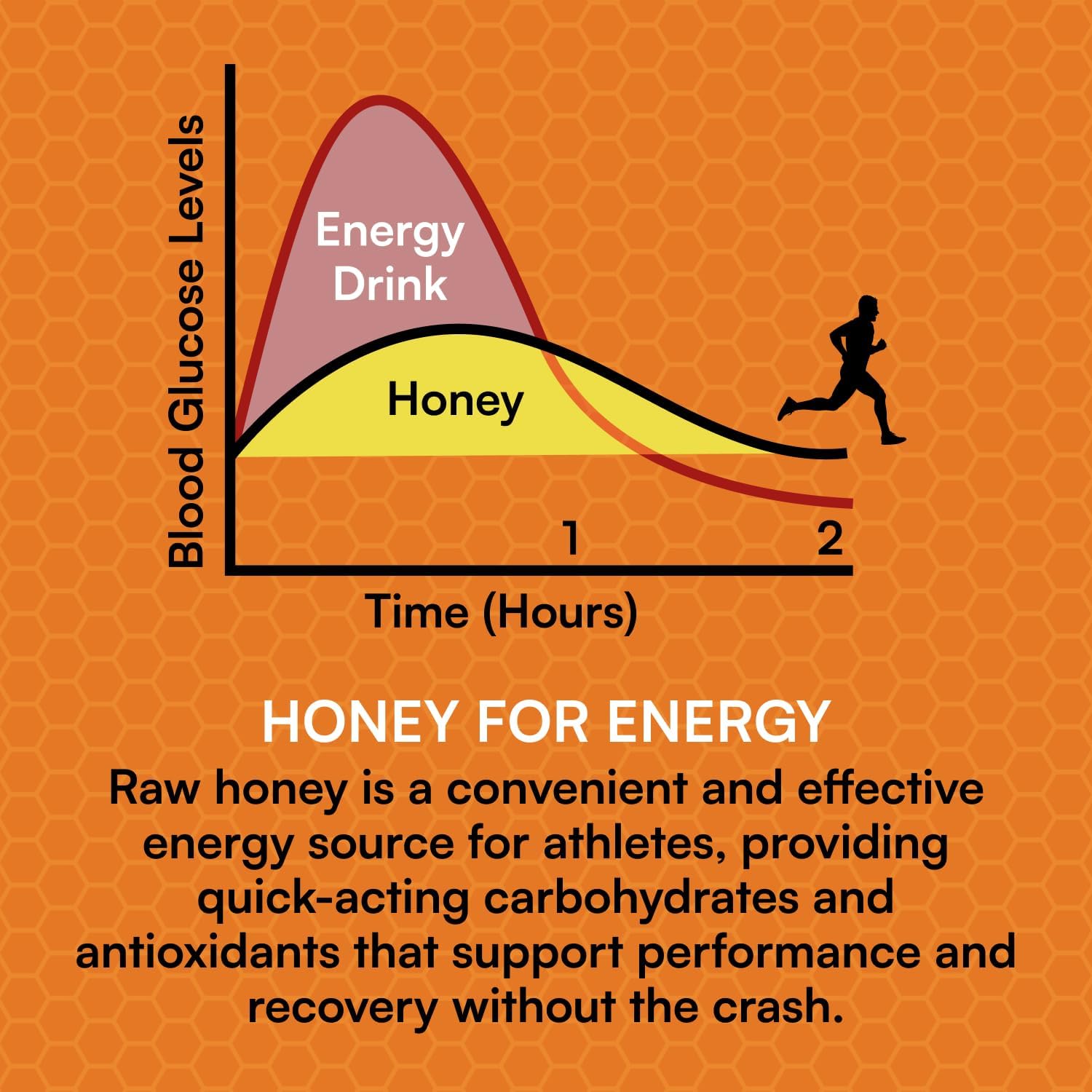 You Again paquete de 8 unidades para consumo durante entrenamientos.