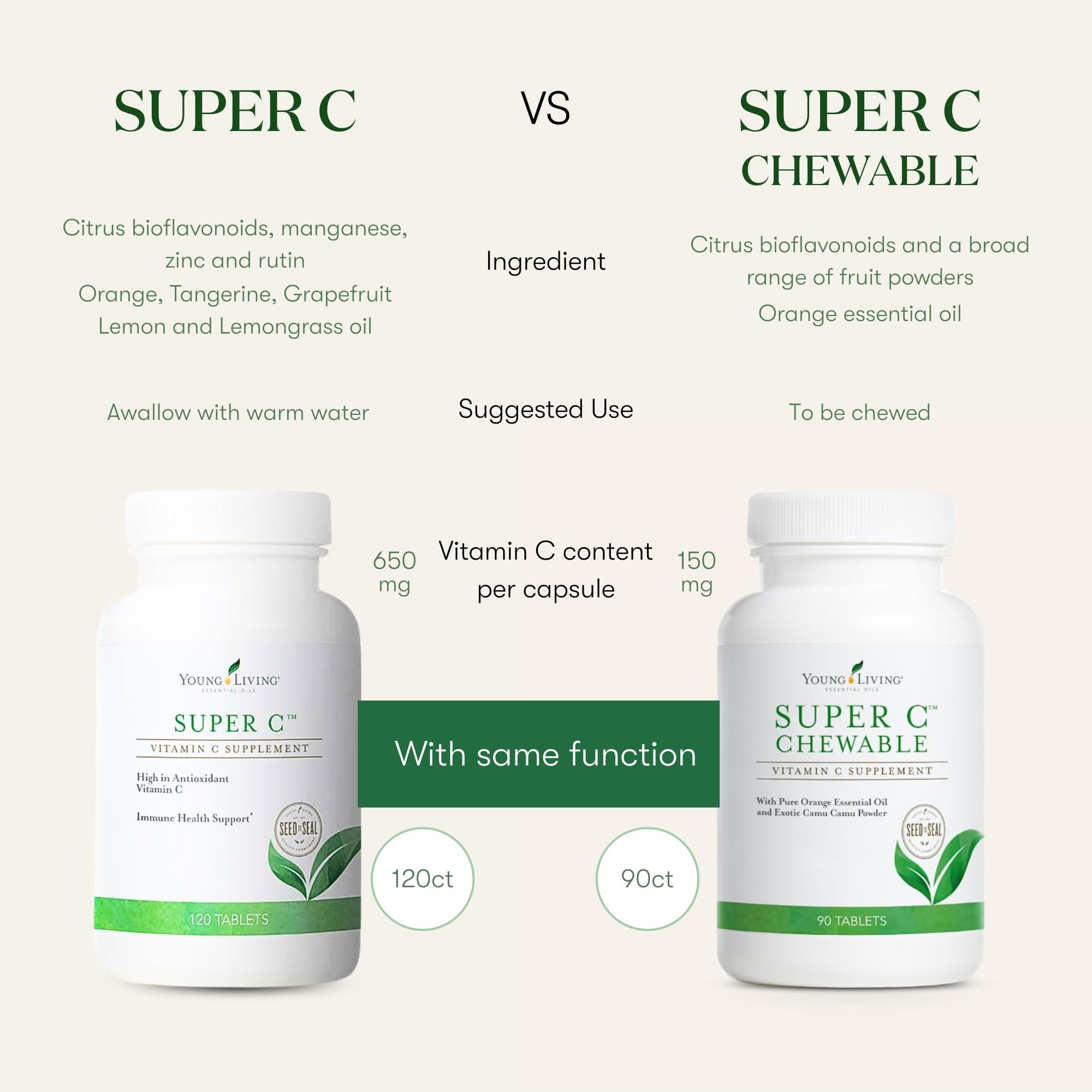 Young Living Super C empaque práctico para llevar en la mochila.