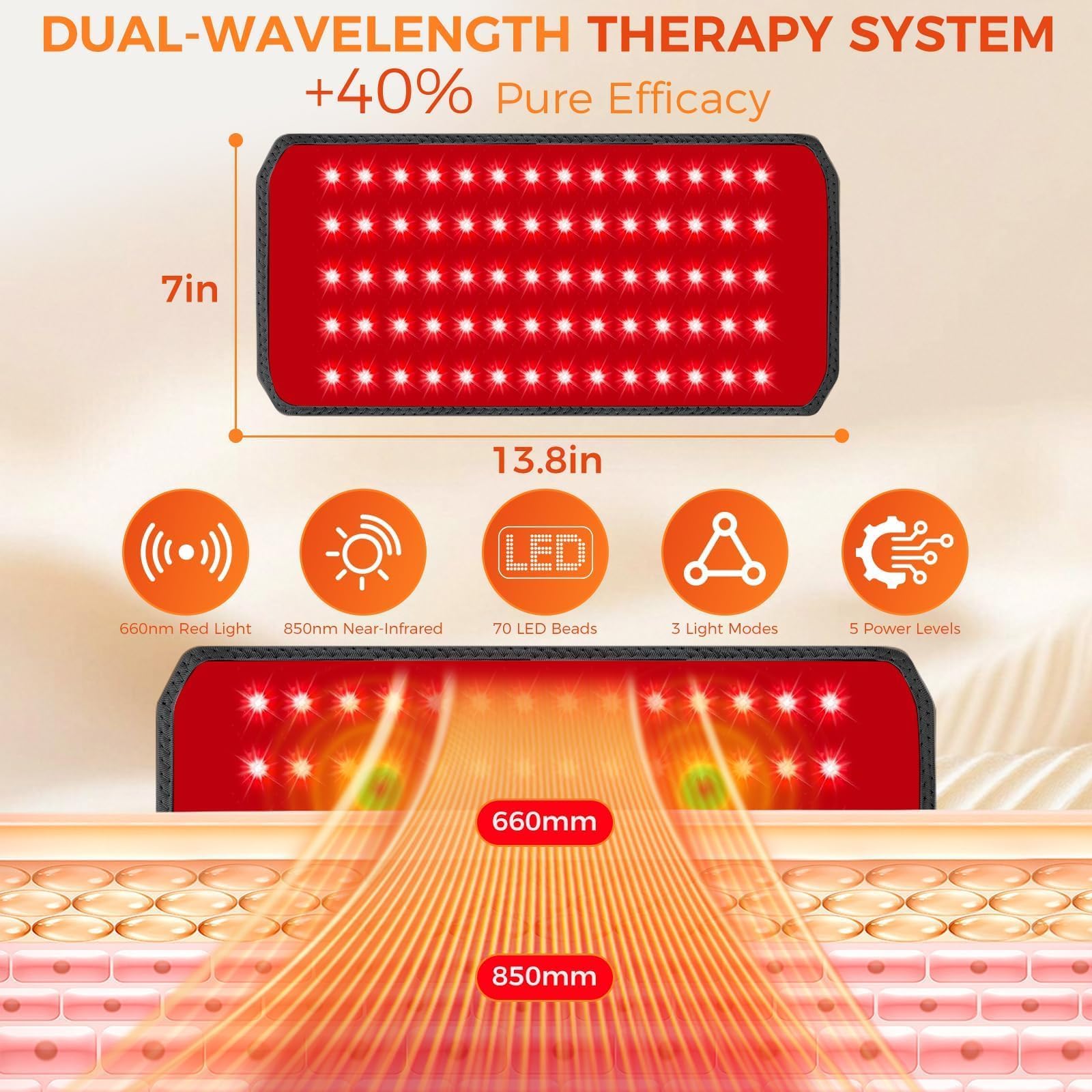 ZAEXAE diodos LED 70 muestra distribución de luz roja e infrarroja