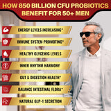 Zanleuds probióticos con prebiótico 1900 mg para apoyo digestivo.