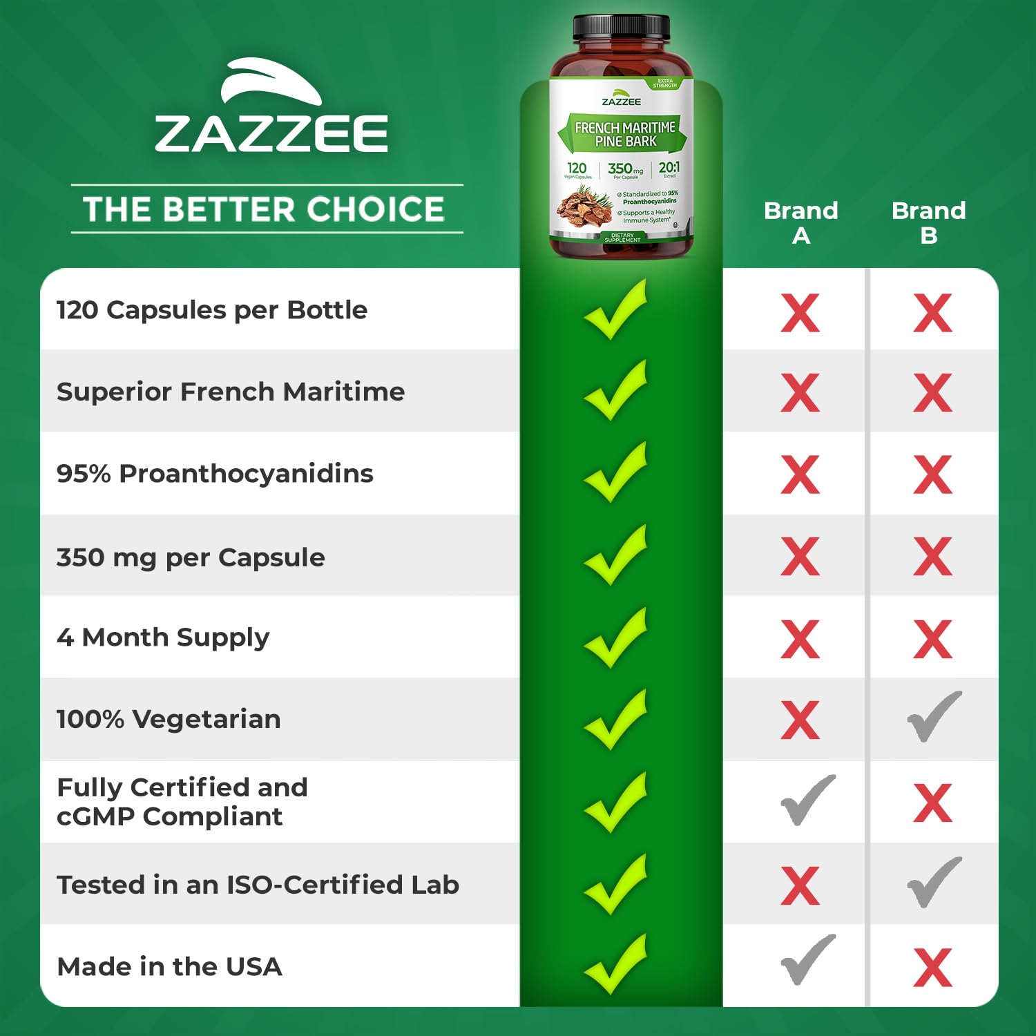 Zazzee cápsula de alta concentración para apoyo antioxidante