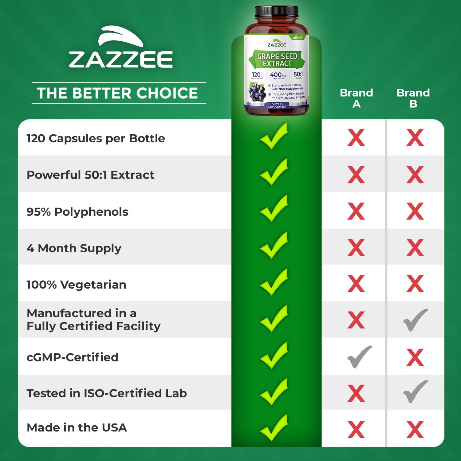 Zazzee cápsulas fáciles de tragar para consumo diario.