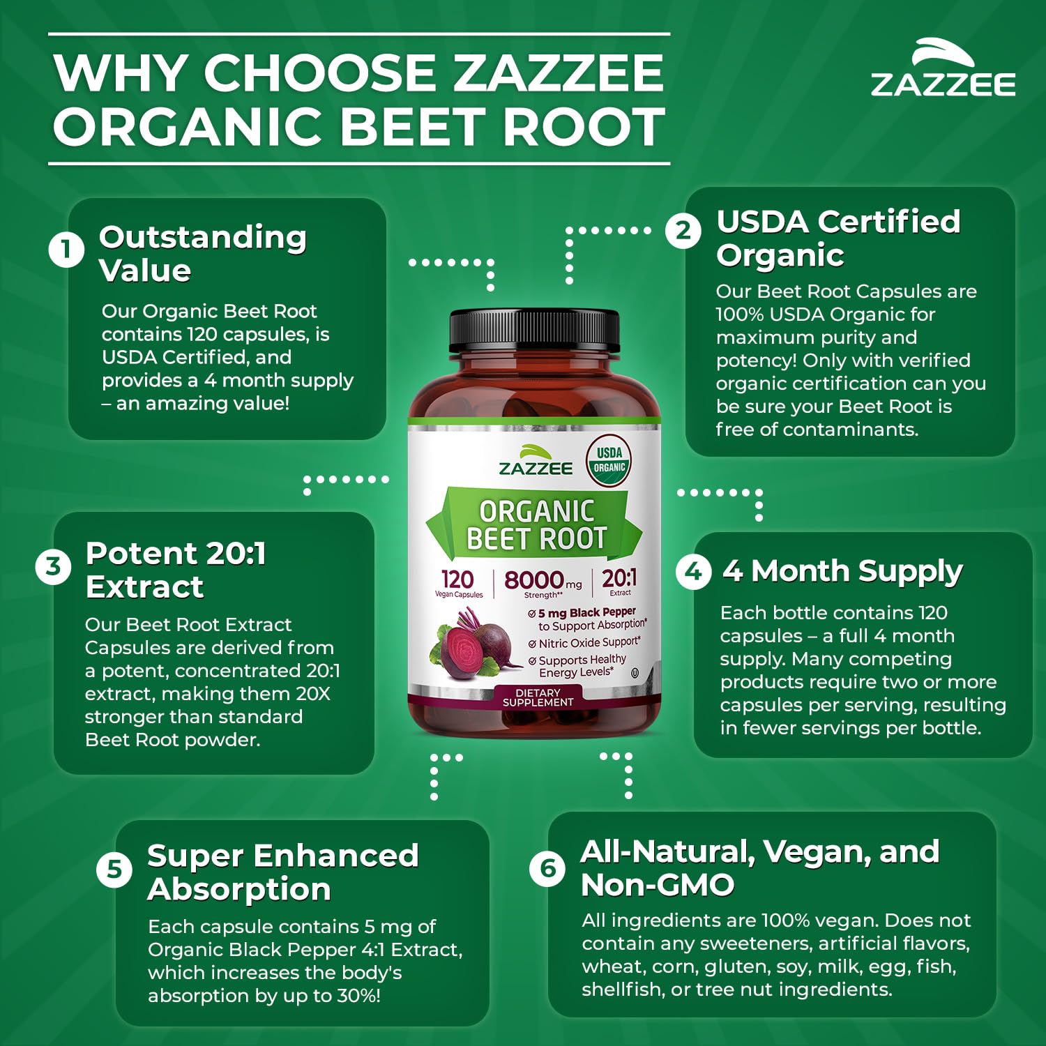 Zazzee Cápsulas Veganas, sin OGM y aptas para dietas basadas en plantas.
