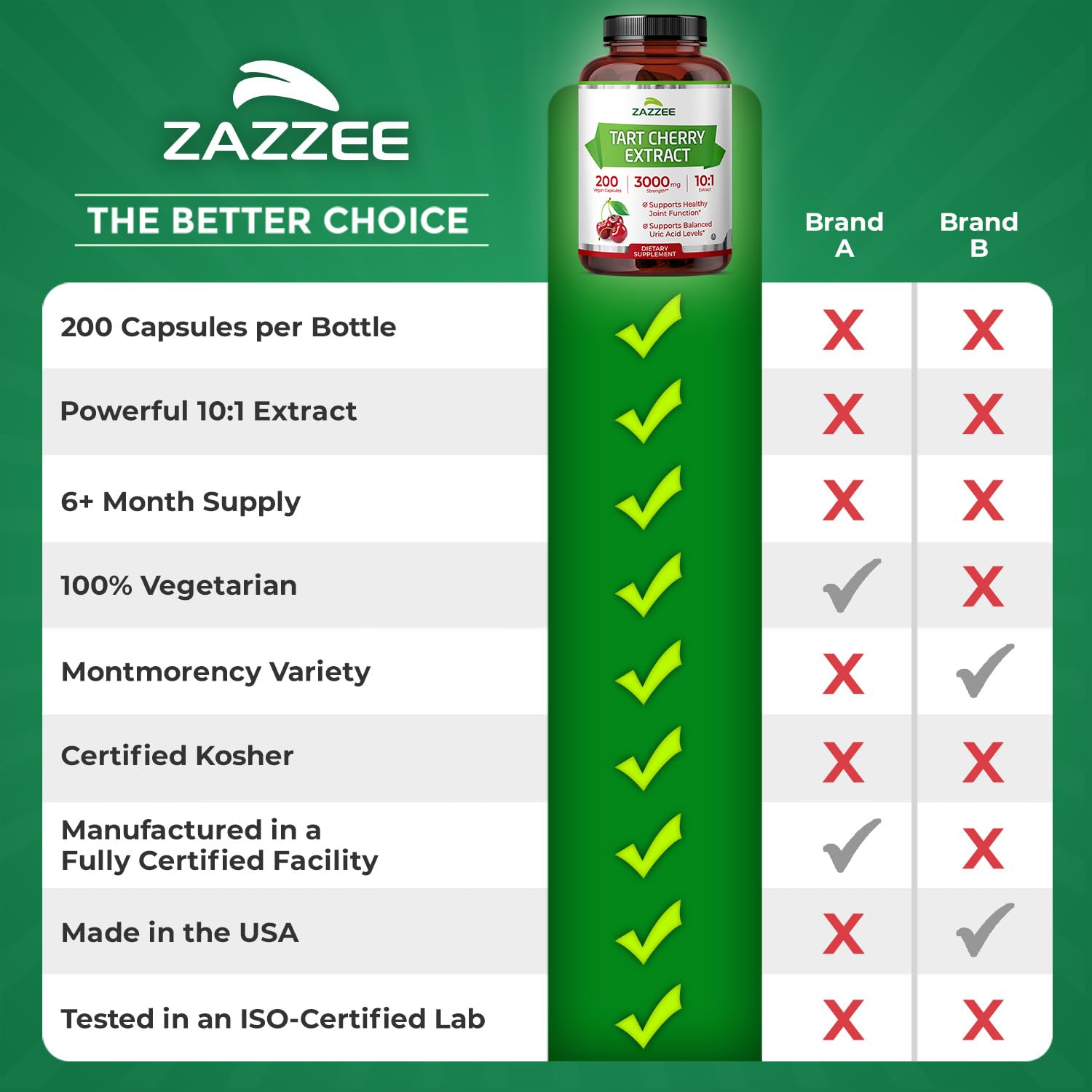 Uso diario sin sabores artificiales con Zazzee Tart Cherry.
