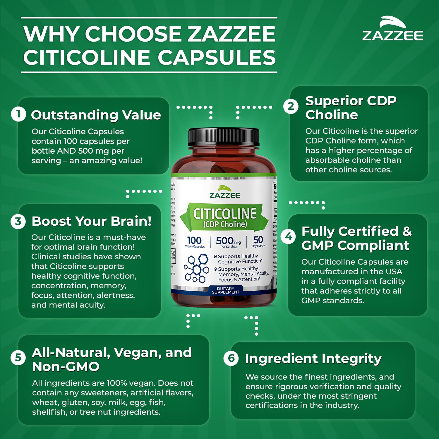 Zazzee Citicolina, proceso de fabricación en EE. UU., control de calidad.