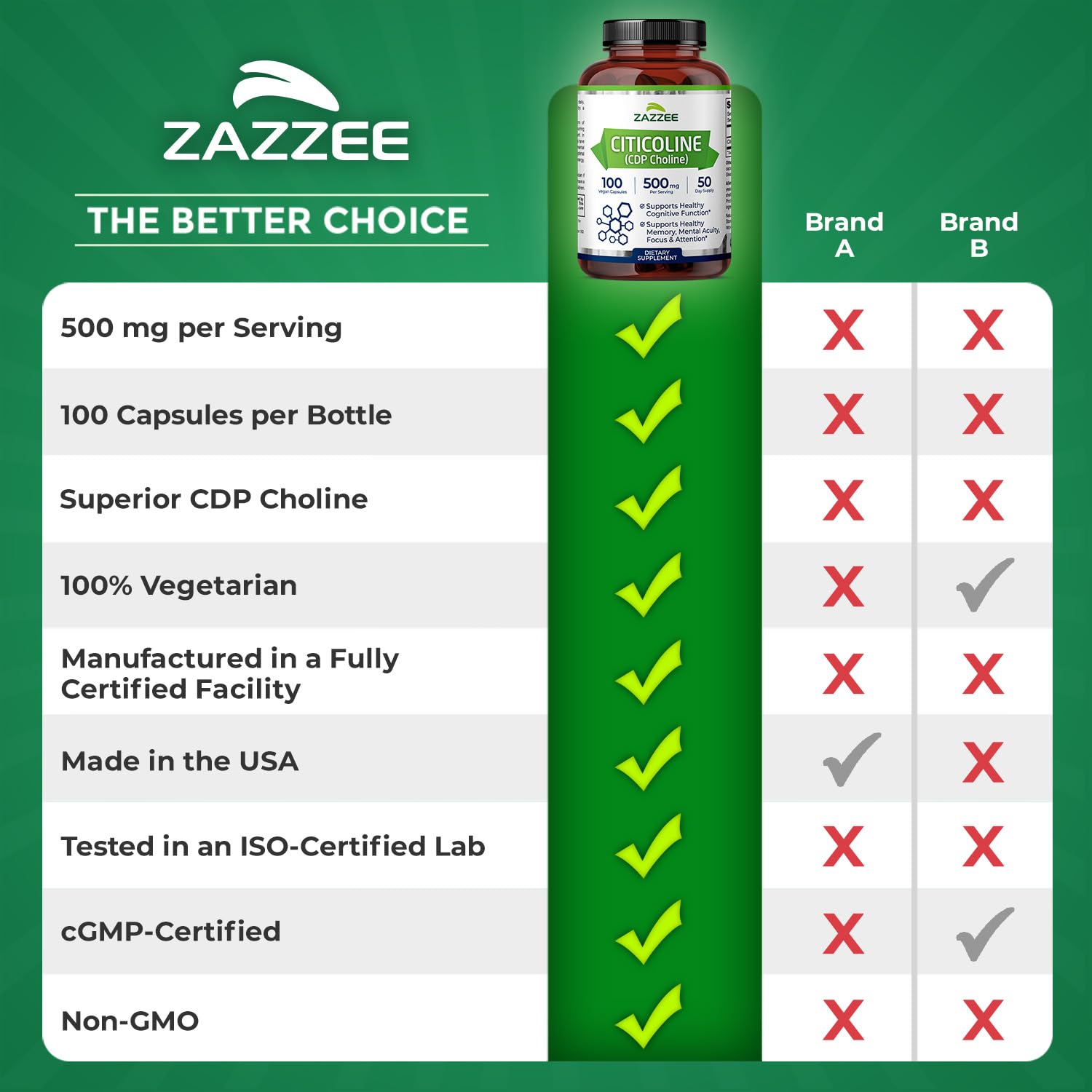 Zazzee Citicolina, consumo diario responsable, valor de 50 días.