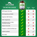 Zazzee Citicolina, consumo diario responsable, valor de 50 días.