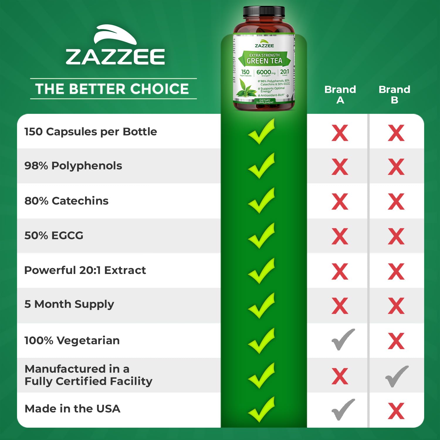 Zazzee vegano y libre de transgénicos, sin alérgenos comunes.