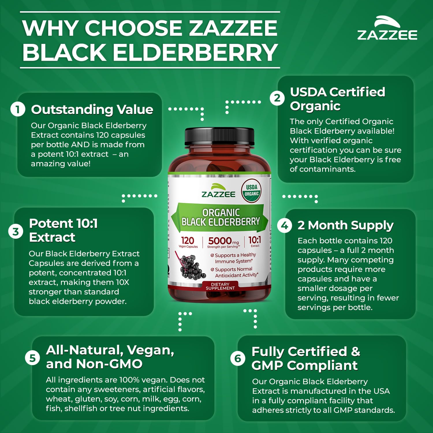 Zazzee etiqueta vegana y sin OGM para transparencia.