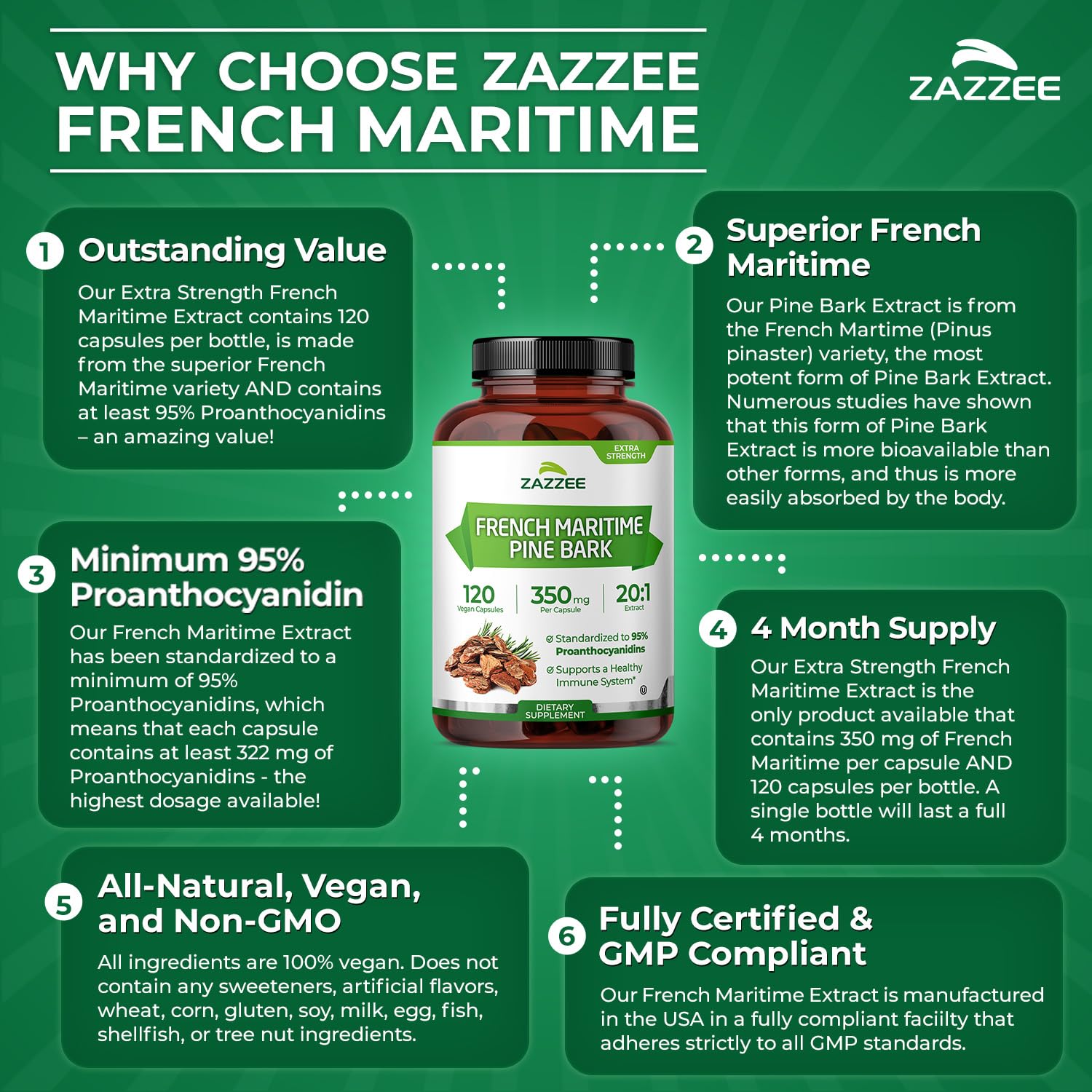 Zazzee fabricado en EE.UU., control de calidad estricto